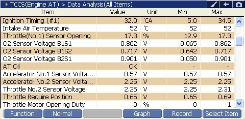 2000 RPM preview